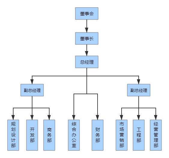 公司組織架構(gòu)圖.jpg